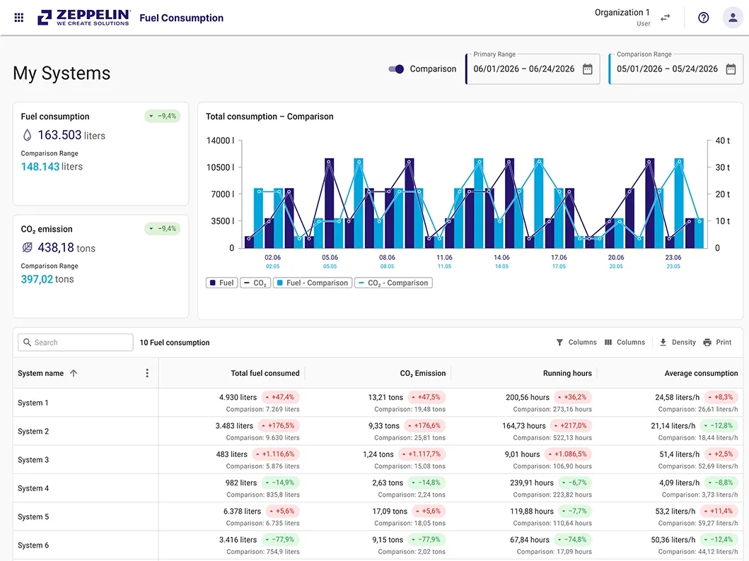 Fuel Consumption View Zeppelin+ Fuel Consumption View Zeppelin+