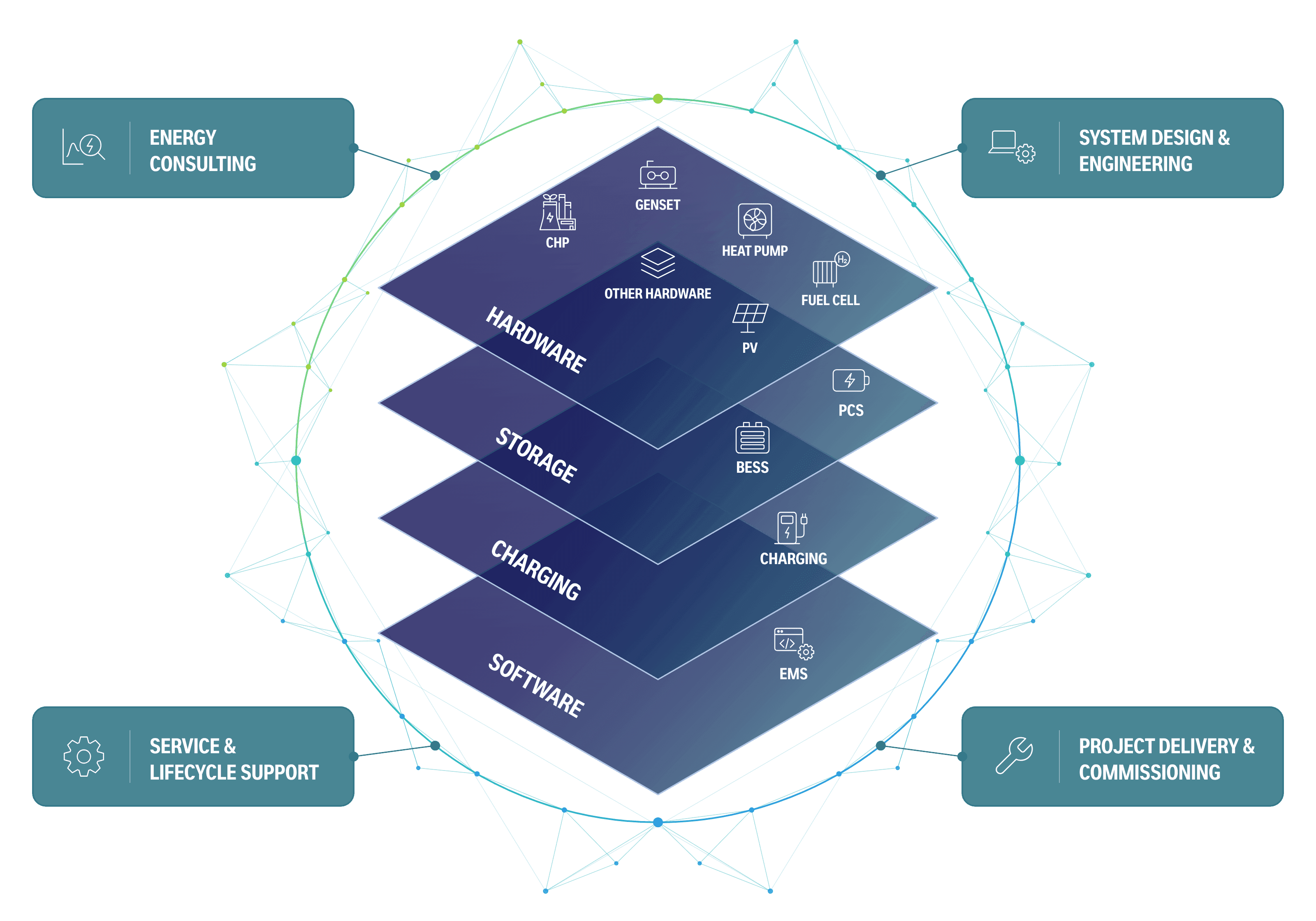 tech-stack-infografic tech-stack-infografic